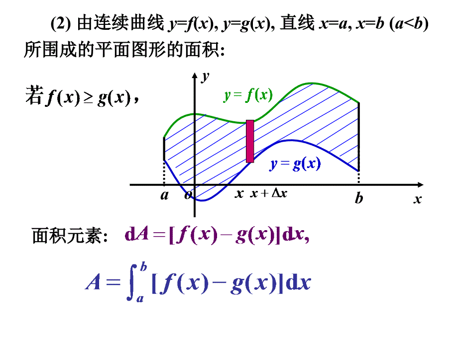 第6章 定积分的应用 第二节_第3页