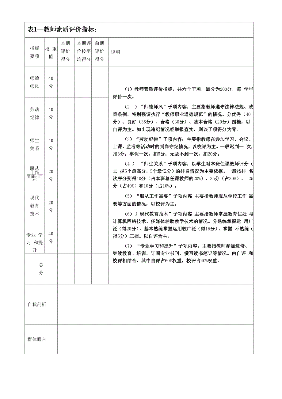 教师素质评价指标_第1页