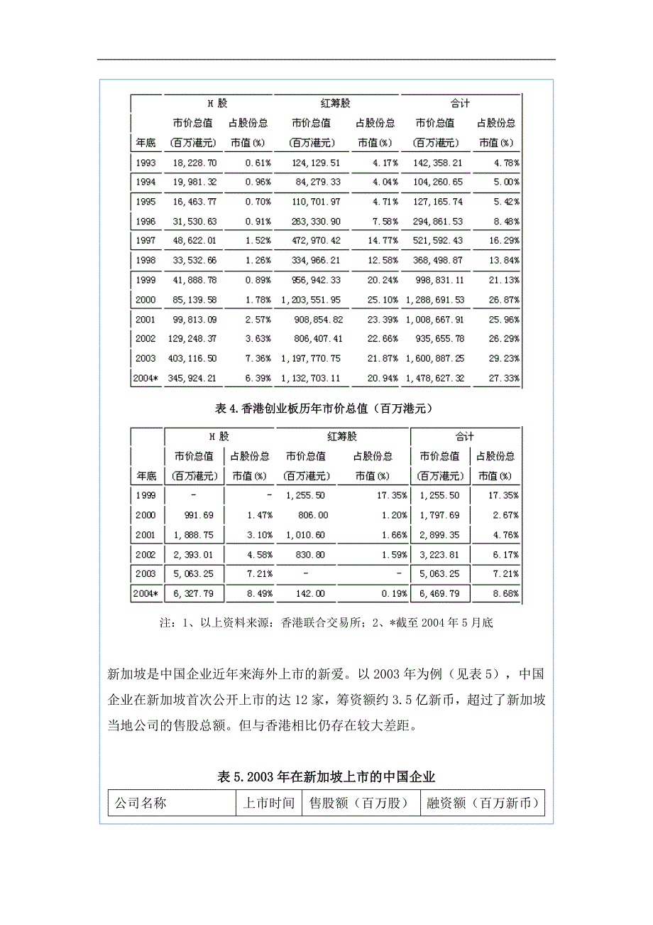 境内企业海外上市研究分析 (dco 16)_第3页