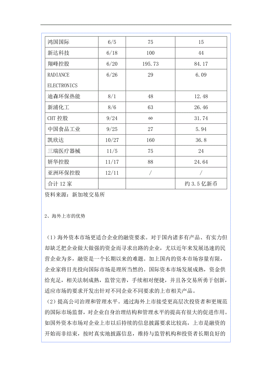 境内企业海外上市研究分析 (dco 16)_第4页