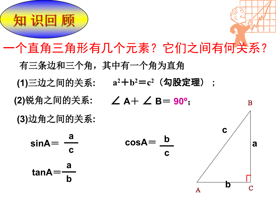 282解直角三角形_第3页