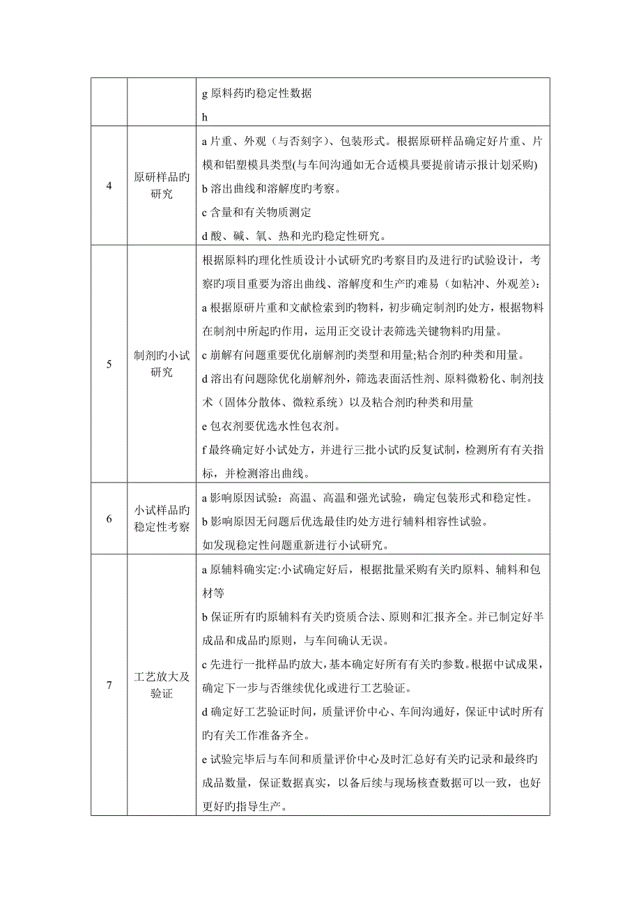 固体制剂仿制药开发标准程序_第3页