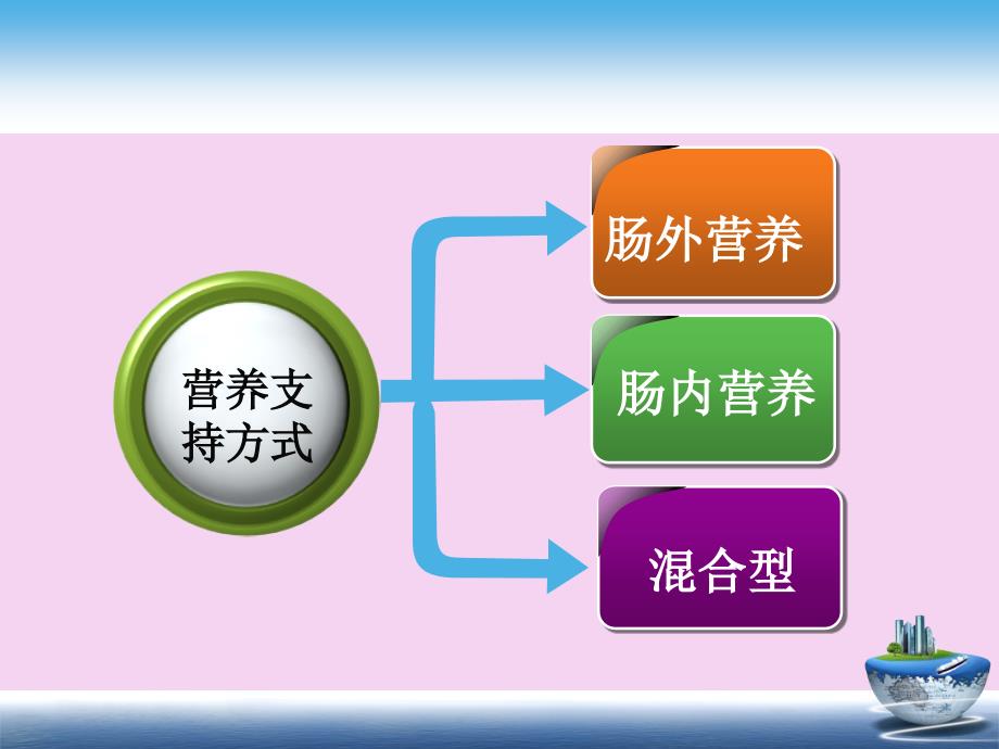 食管癌术后早期营养支持相关研究ppt课件_第4页