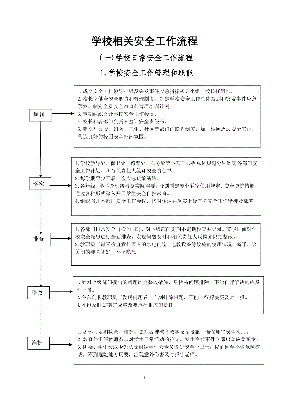 学校相关安全工作流程_第1页