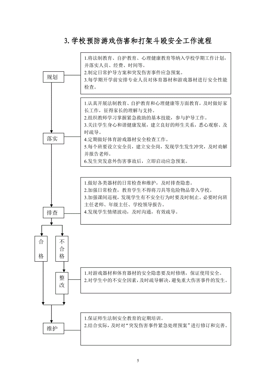 学校相关安全工作流程_第3页