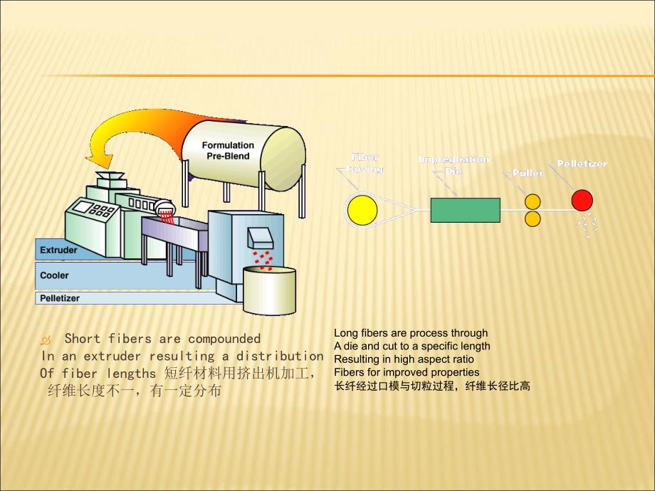 最新OCV玻纤产品概述_第4页