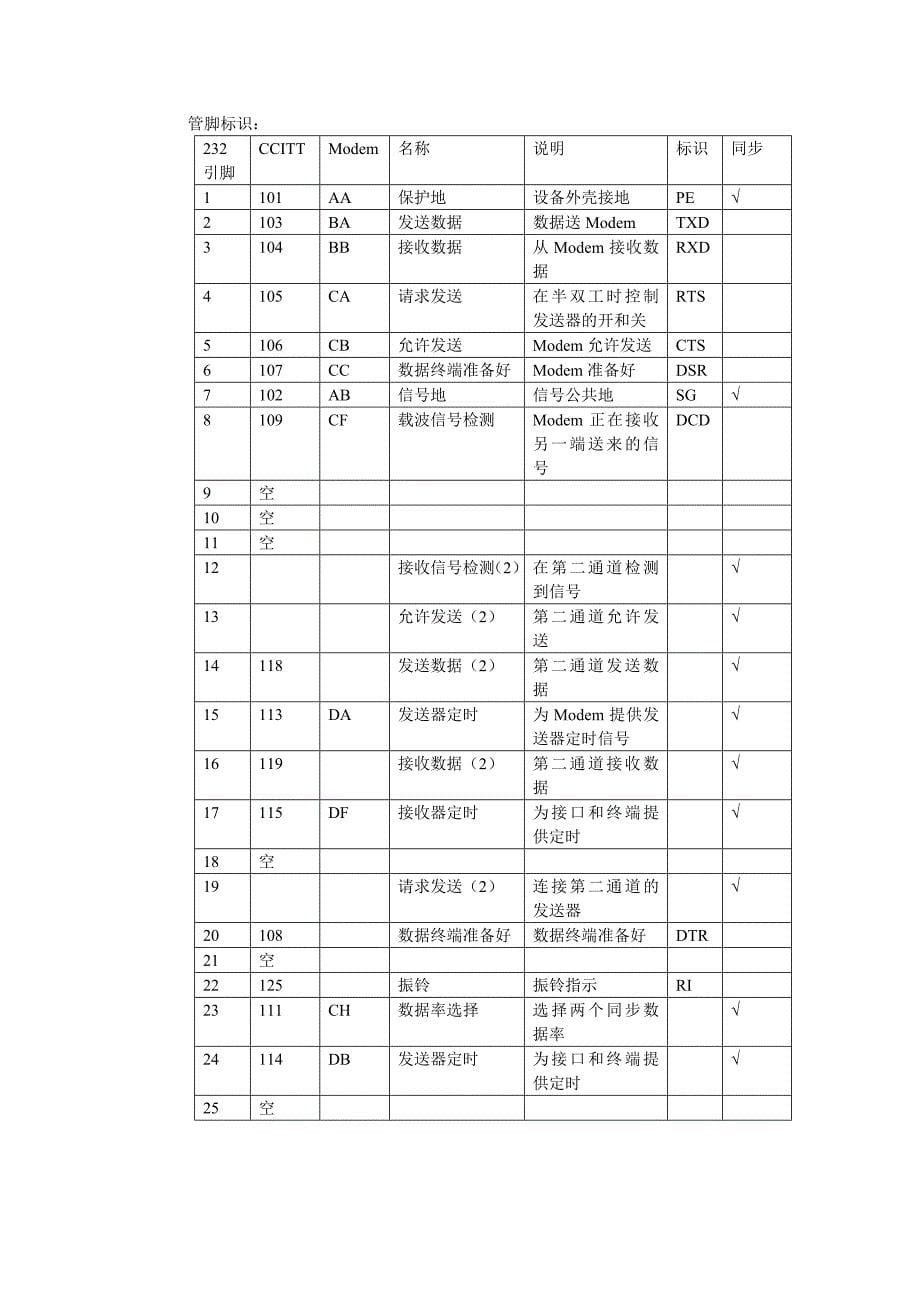 RS232技术详解.doc_第5页