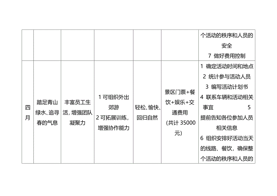 2019最新企业文化活动计划表_第4页