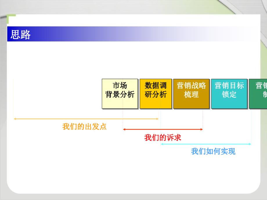 中国移动福建农村市场营销推广策略完整版_第3页