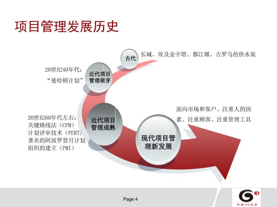 中国移动项目管理研讨交流_第4页