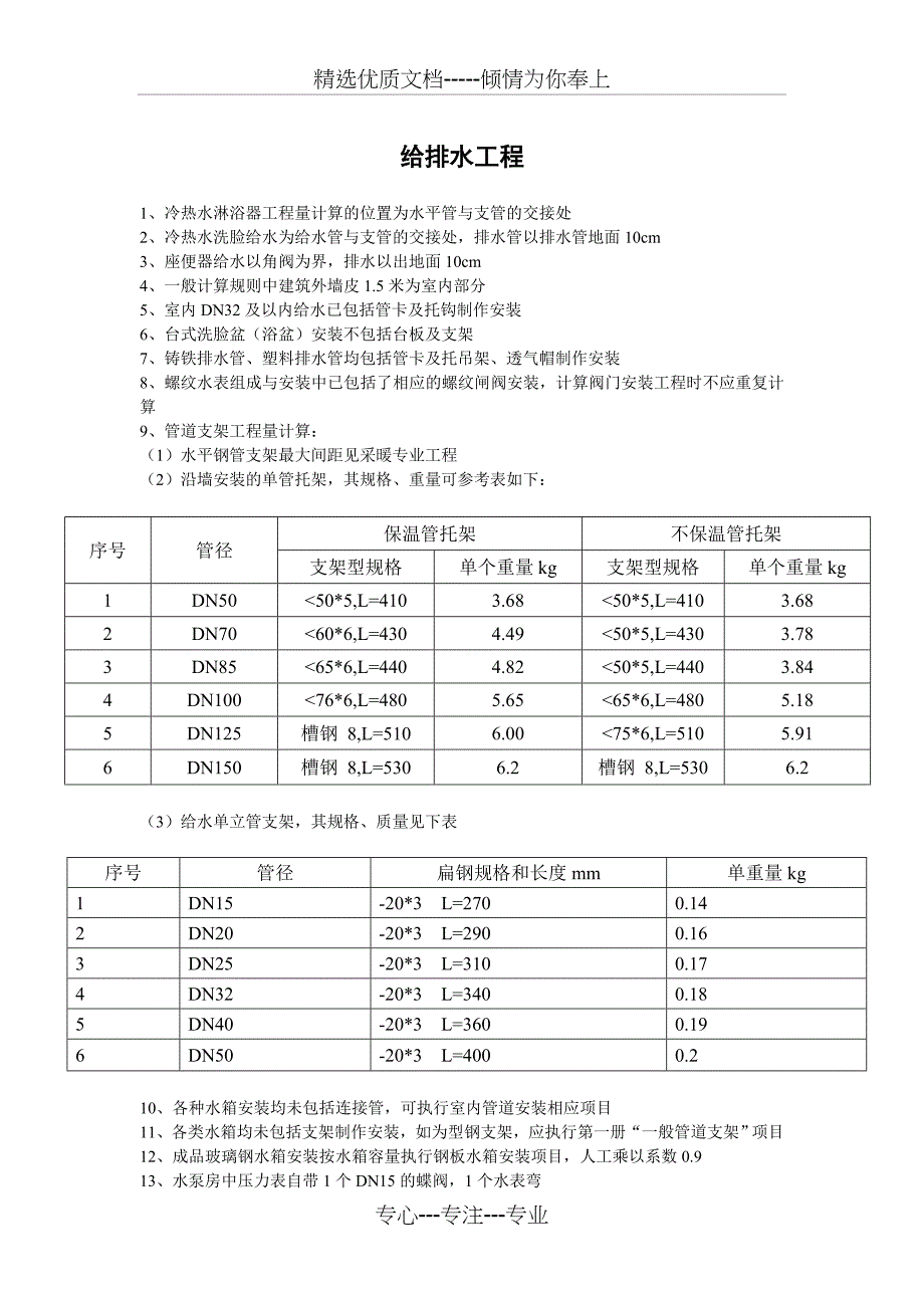 安装工程常用参数表_第1页