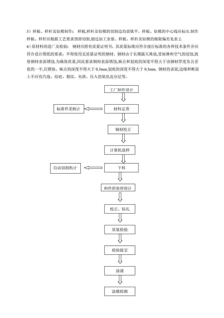 钢结构轻型厂房施工总结上海_第2页