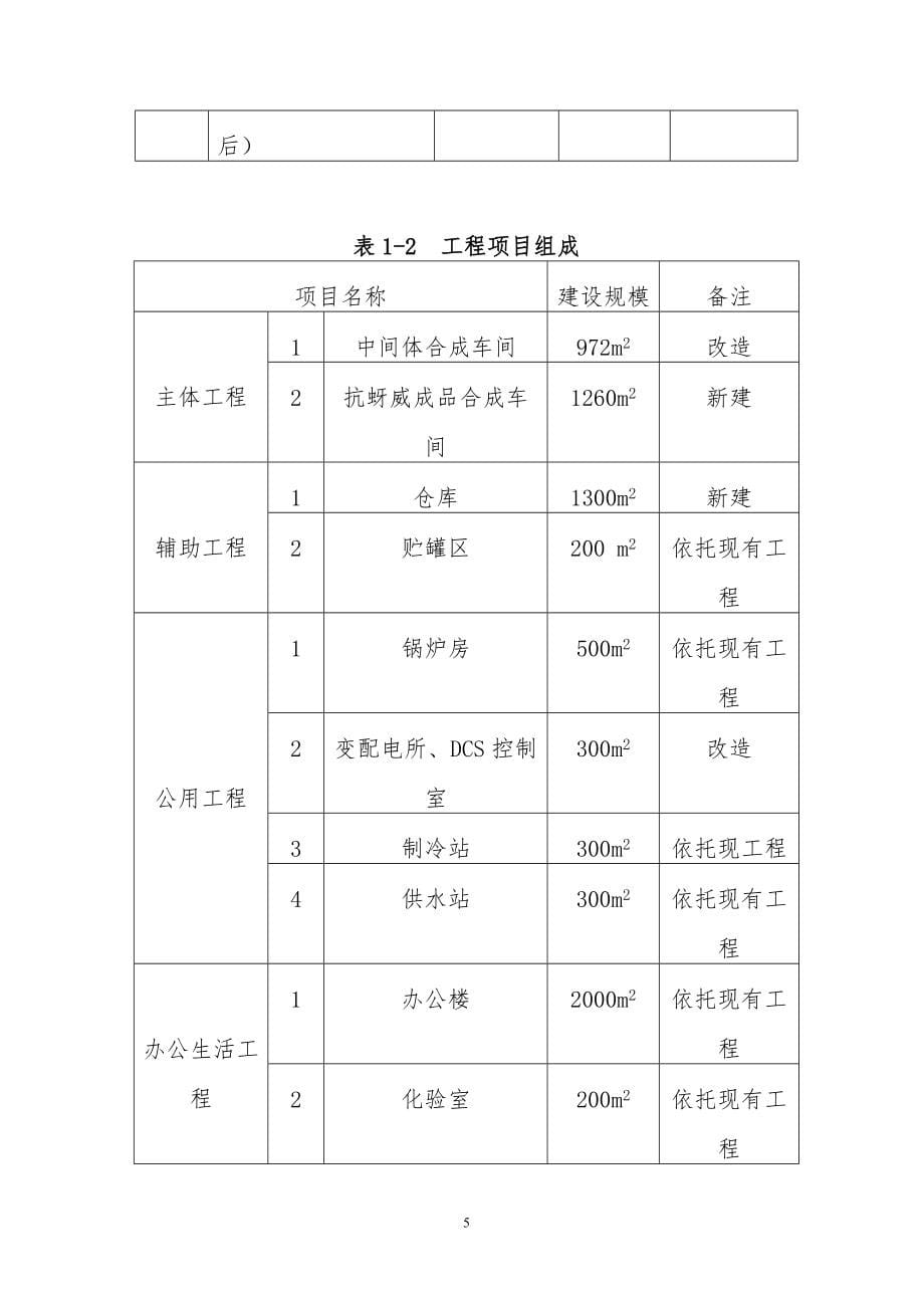 年产300吨抗蚜威生产装置项目投资环境评估报告书-2013.doc_第5页