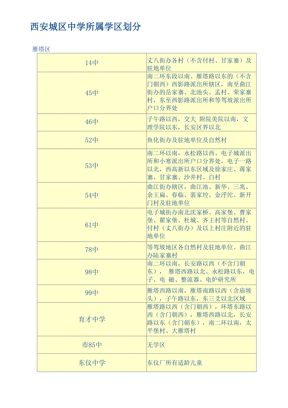 西安城区中学所属学区划分_第1页