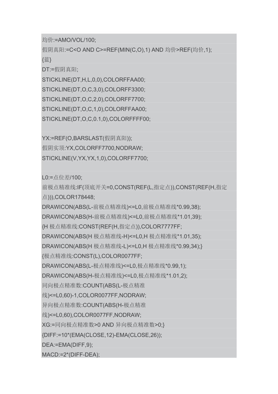 【通达信主图】黑马精准线详解+指标_第4页