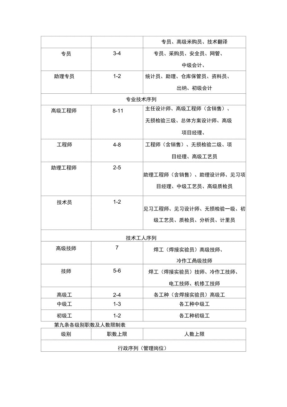 XXX公司职等职级划分制度_第2页