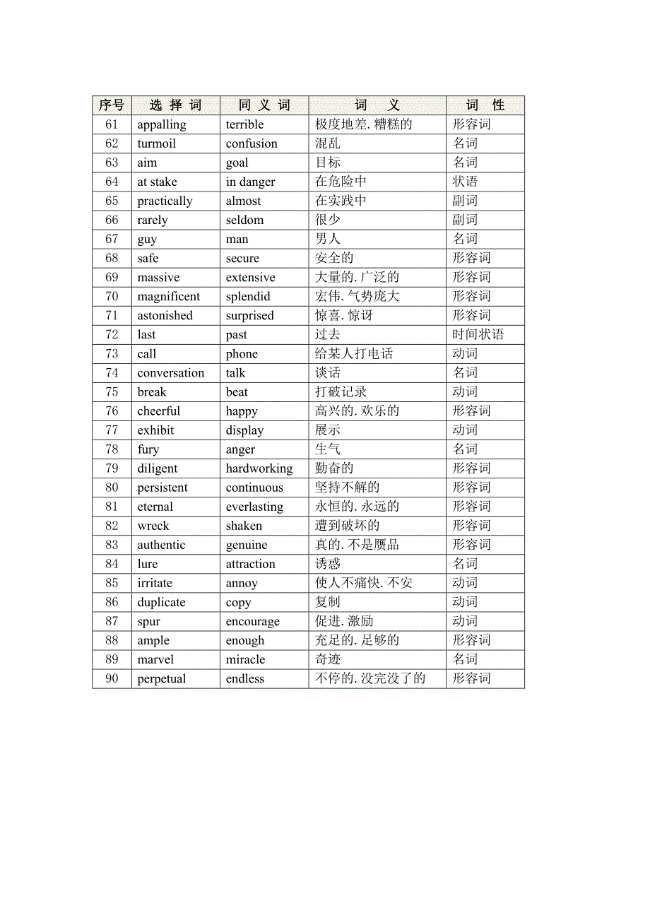 职称英语词汇选项历年真题词汇同义词连线练习对应词汇表_第3页