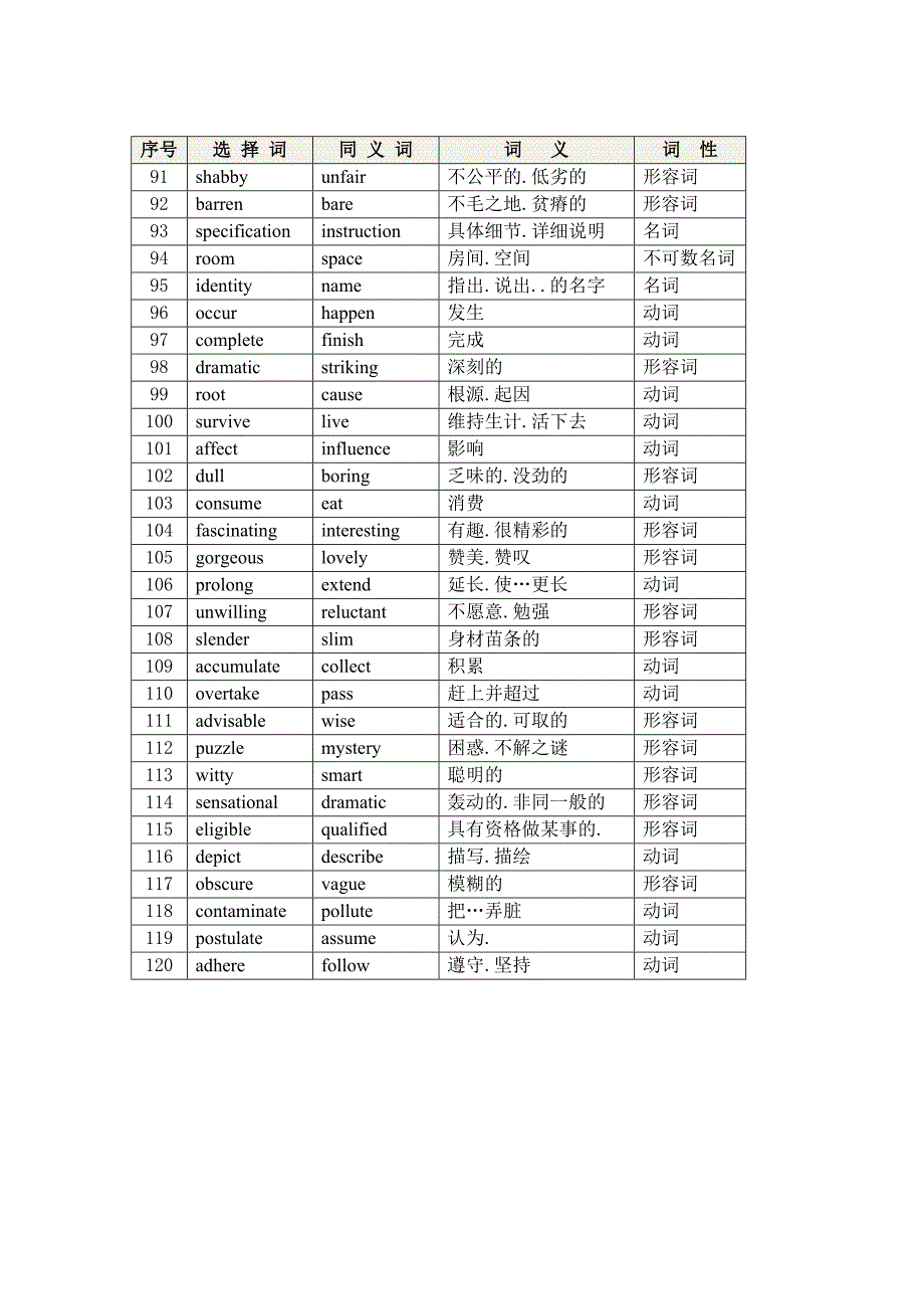 职称英语词汇选项历年真题词汇同义词连线练习对应词汇表_第4页