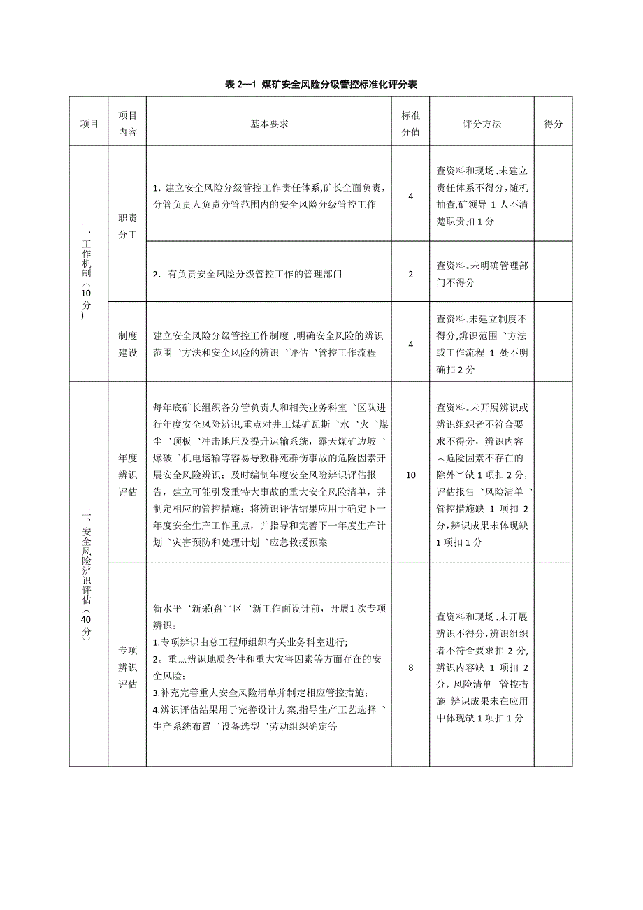 安全风险分级管控标准化评分表_第1页