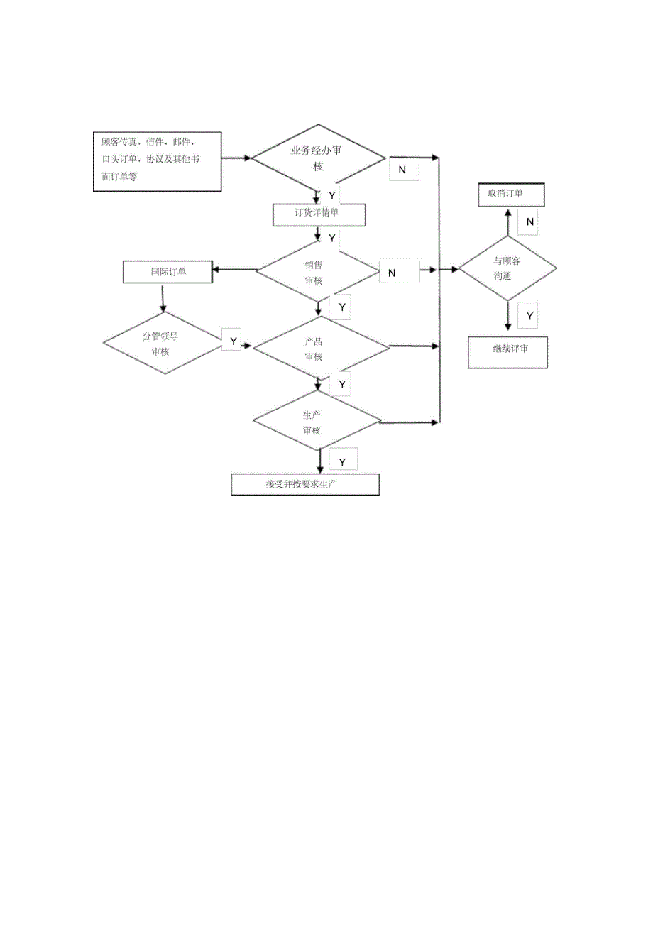 拉链基础知识培训教材_第3页