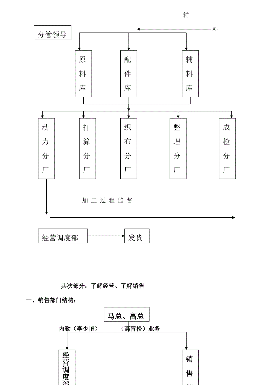 经营调度部工作流程及相关知识汇总(完整)_第2页