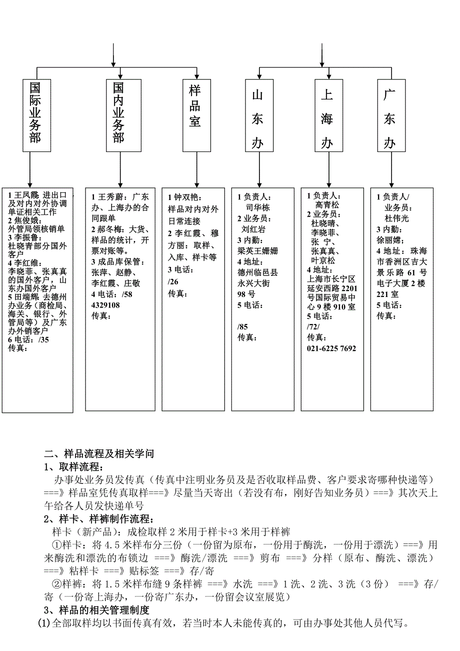 经营调度部工作流程及相关知识汇总(完整)_第3页