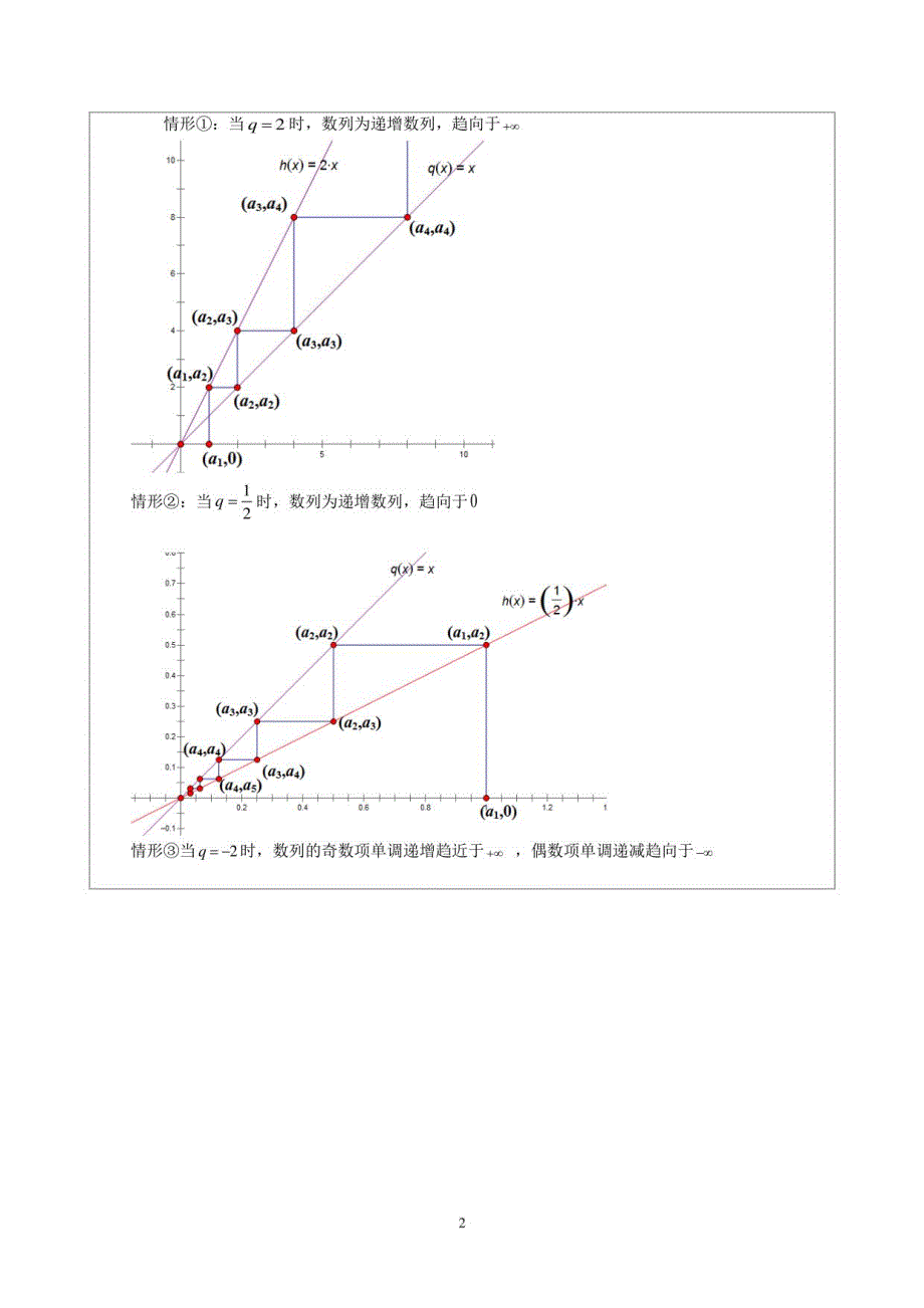 高二数学暑期培优版-非线性递推关系式-教师版_第2页