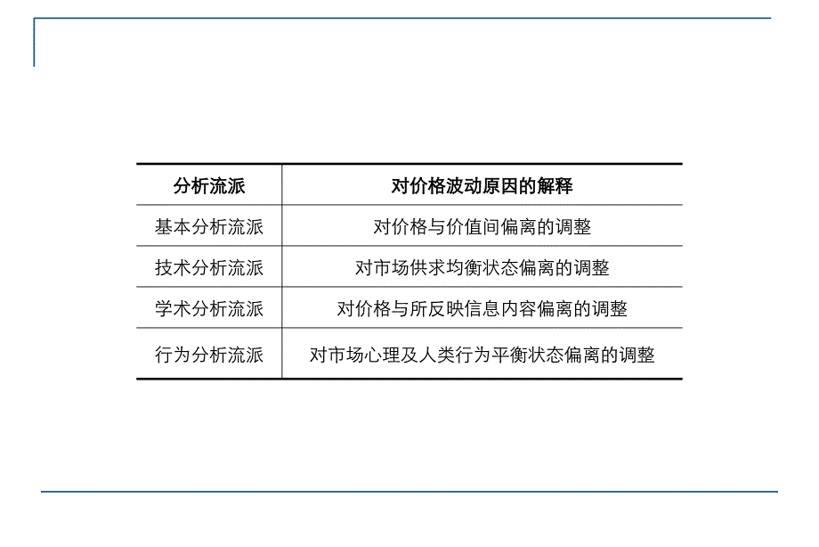 基本金属期货市场的研究方法课件_第2页