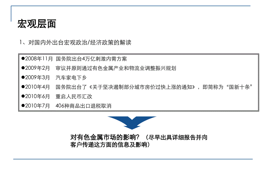 基本金属期货市场的研究方法课件_第4页