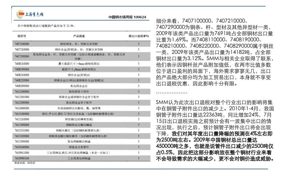 基本金属期货市场的研究方法课件_第5页