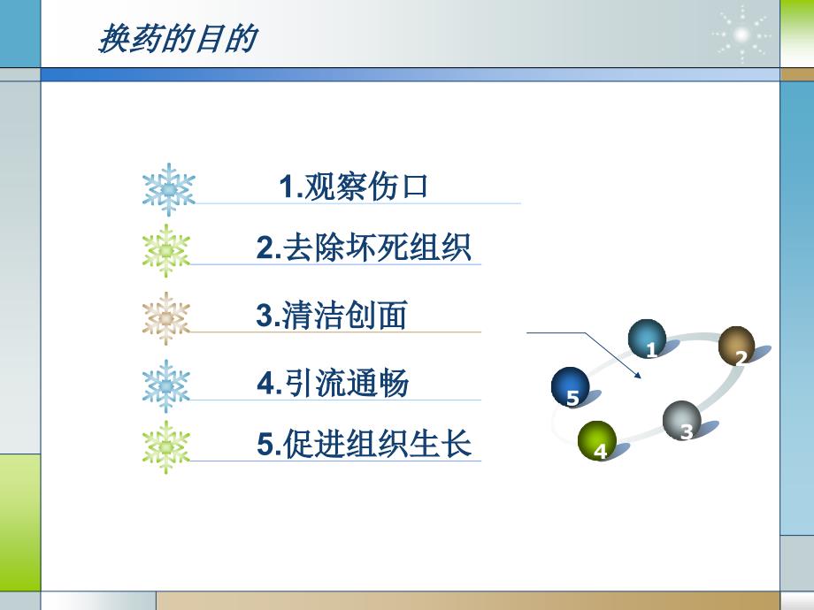 外科经典换药术PPT课件_第3页