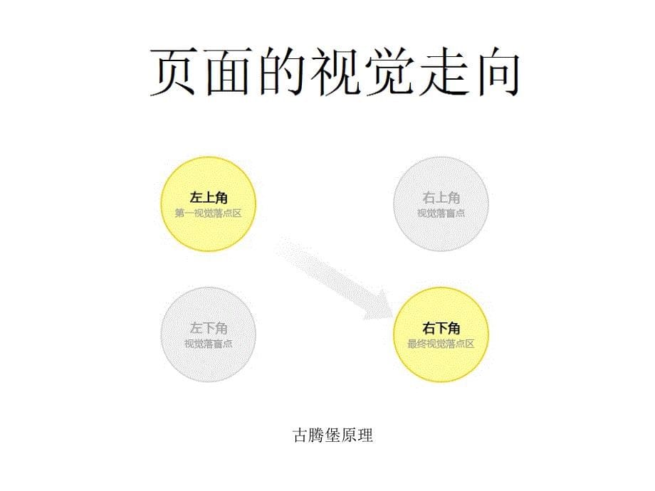 想要提高网页转换率_第5页