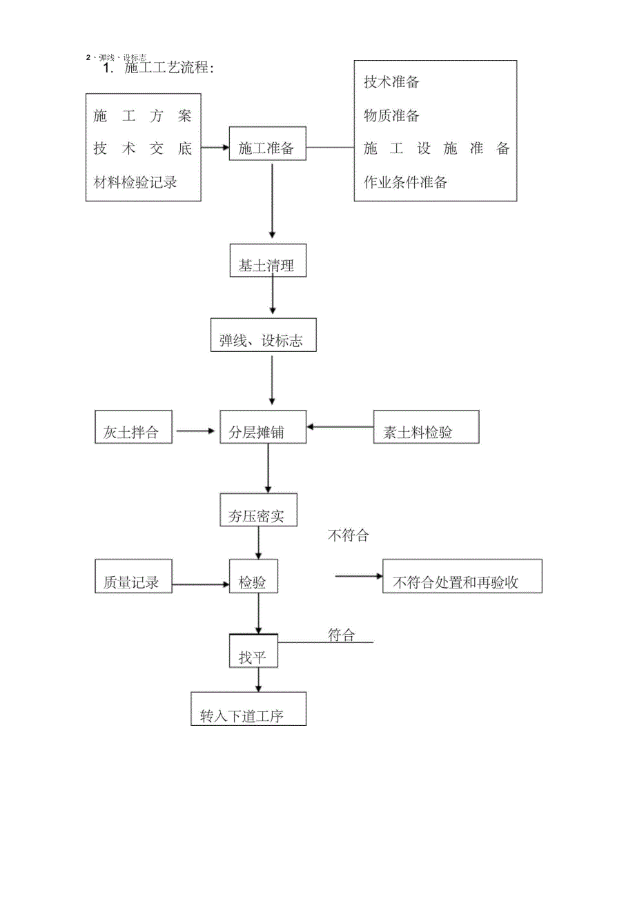 3_7灰土回填方案_第3页