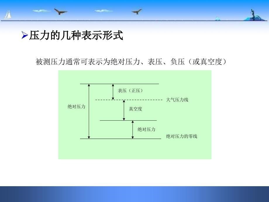 化工仪表第二章压力检测方法与仪表_第5页