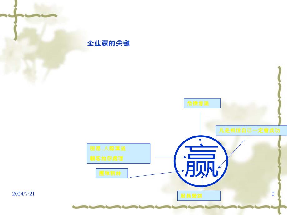 营销服务礼仪技能特训课件1_第2页