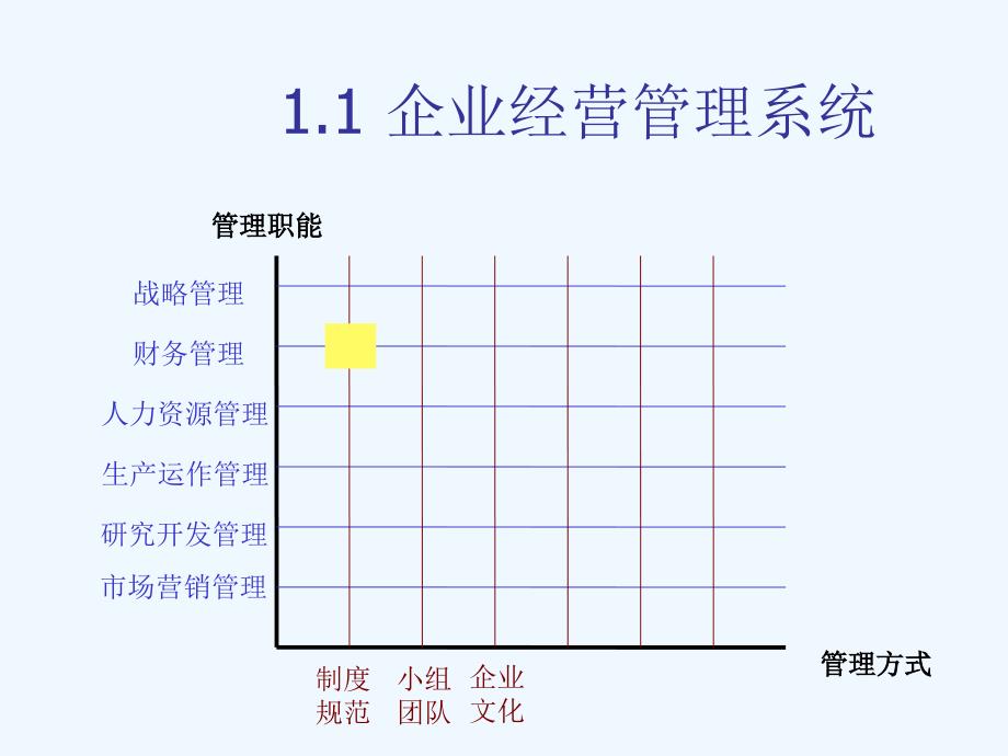 企业财务管理制度及内控制度的建设72p1_第4页