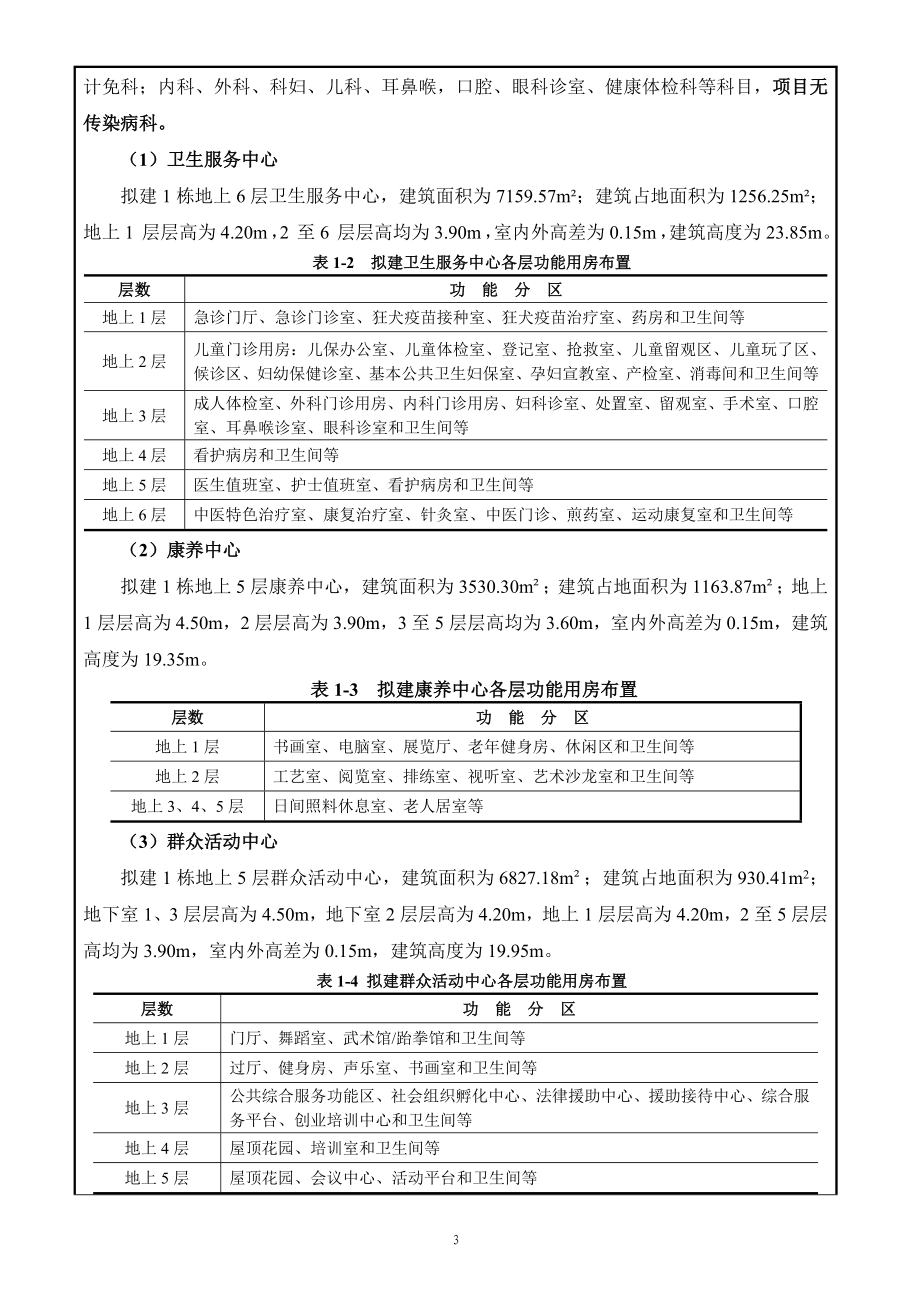 三亚市天涯区群众活动中心及金鸡岭 社区康养中心项目环评报告.doc_第5页