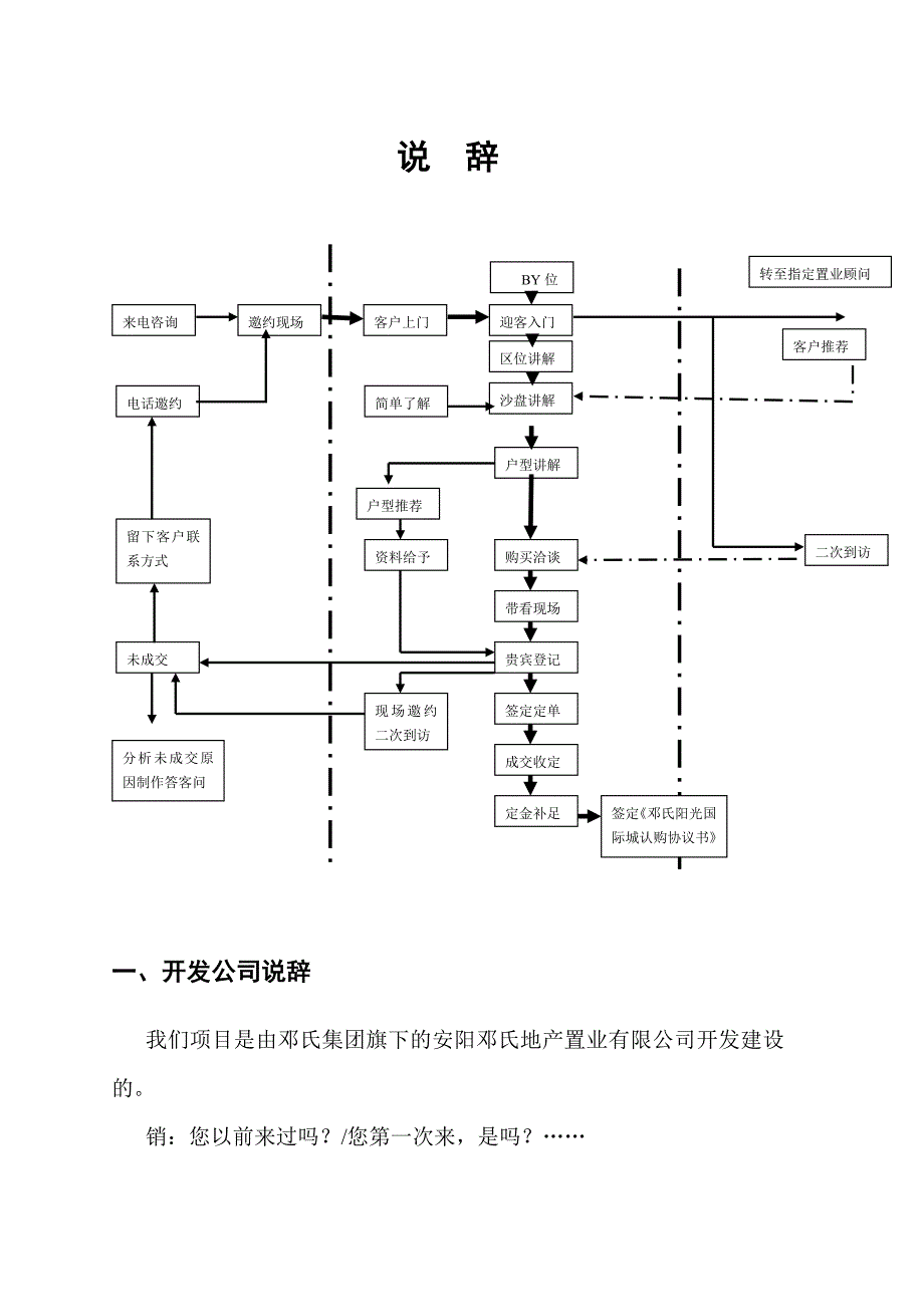 项目销售说辞_第1页