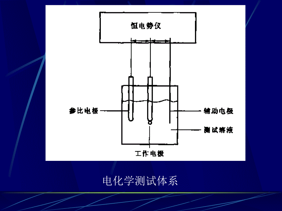 电化学研究方法介绍.ppt_第2页