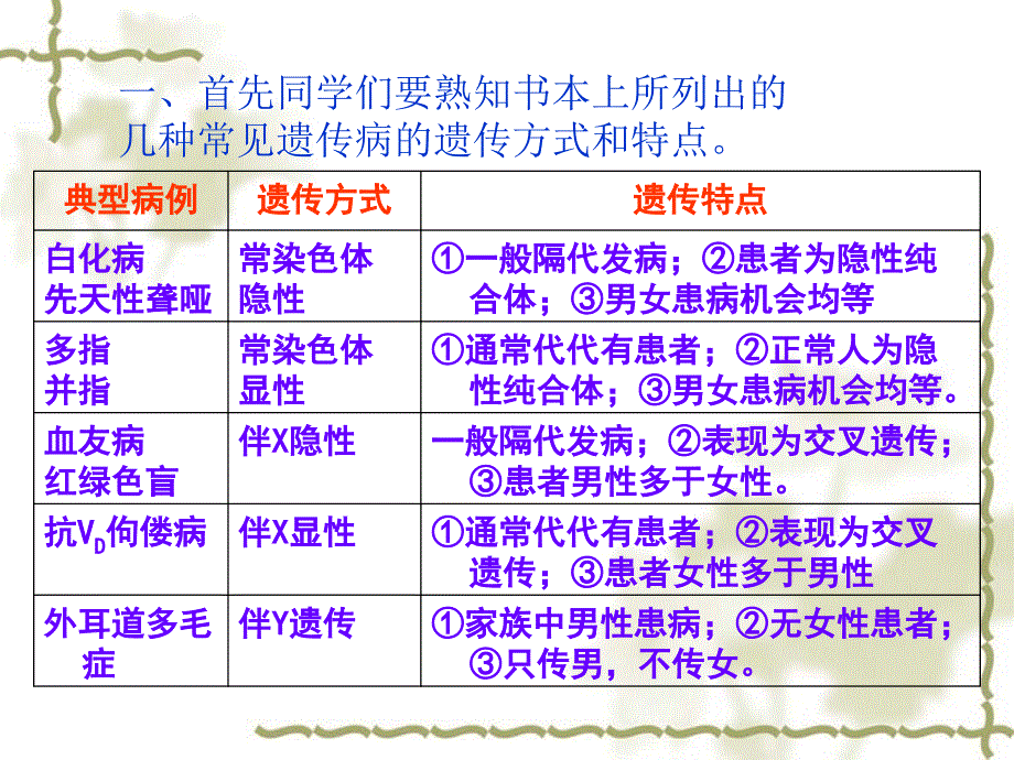 遗传系谱图的分析课件_第2页