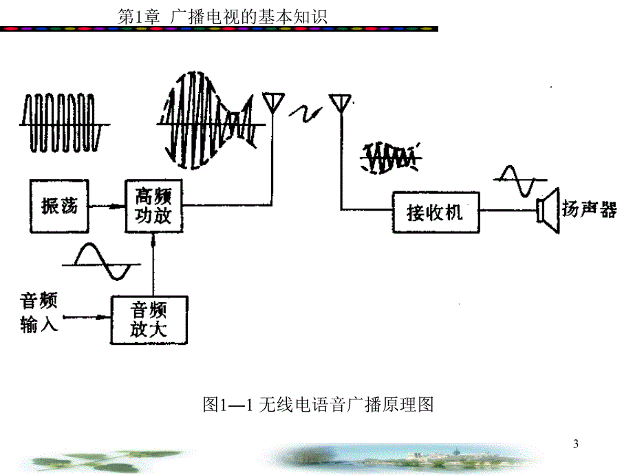 电视技术概论01b图像中频通道_第3页