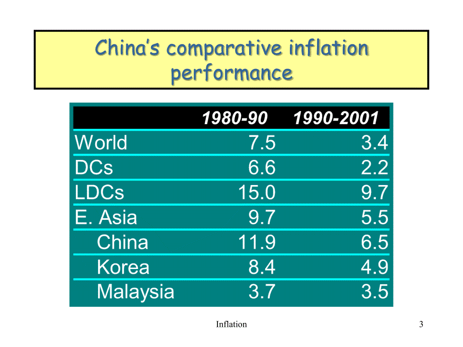 MacroeconomicsforBusinesslecture7_第3页