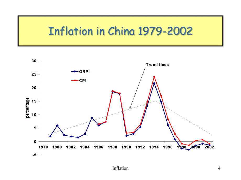 MacroeconomicsforBusinesslecture7_第4页