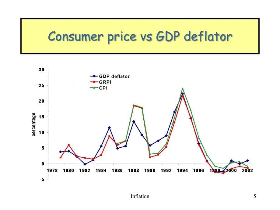 MacroeconomicsforBusinesslecture7_第5页