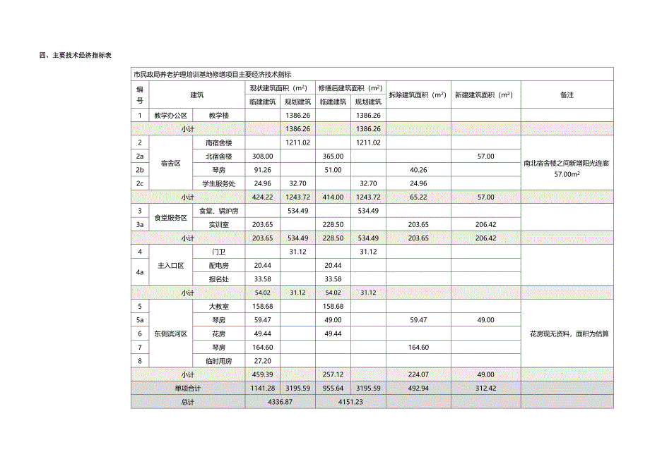 建筑修缮设计说明.doc_第4页