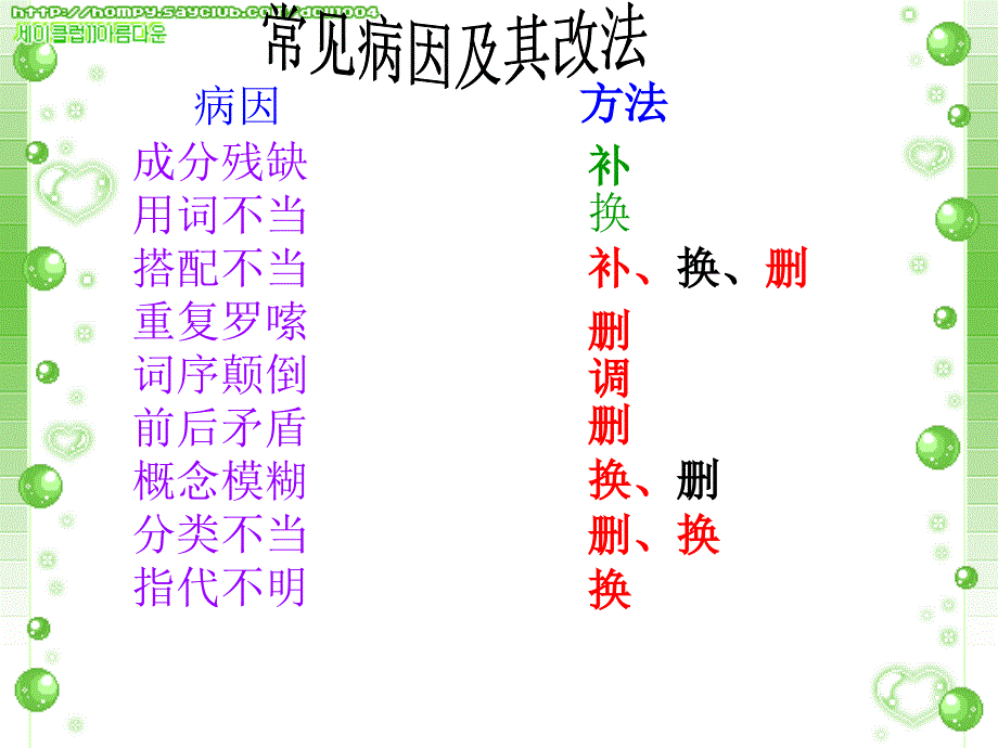 复习资料：2010-2011《修改病句》课件_第3页