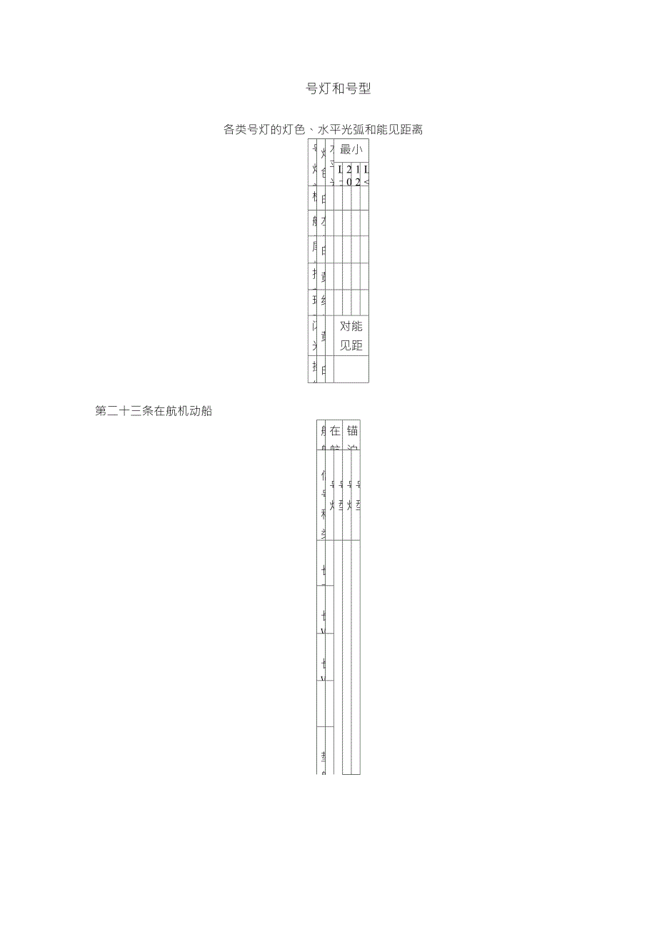 值班避碰号灯号型总归纳_第1页