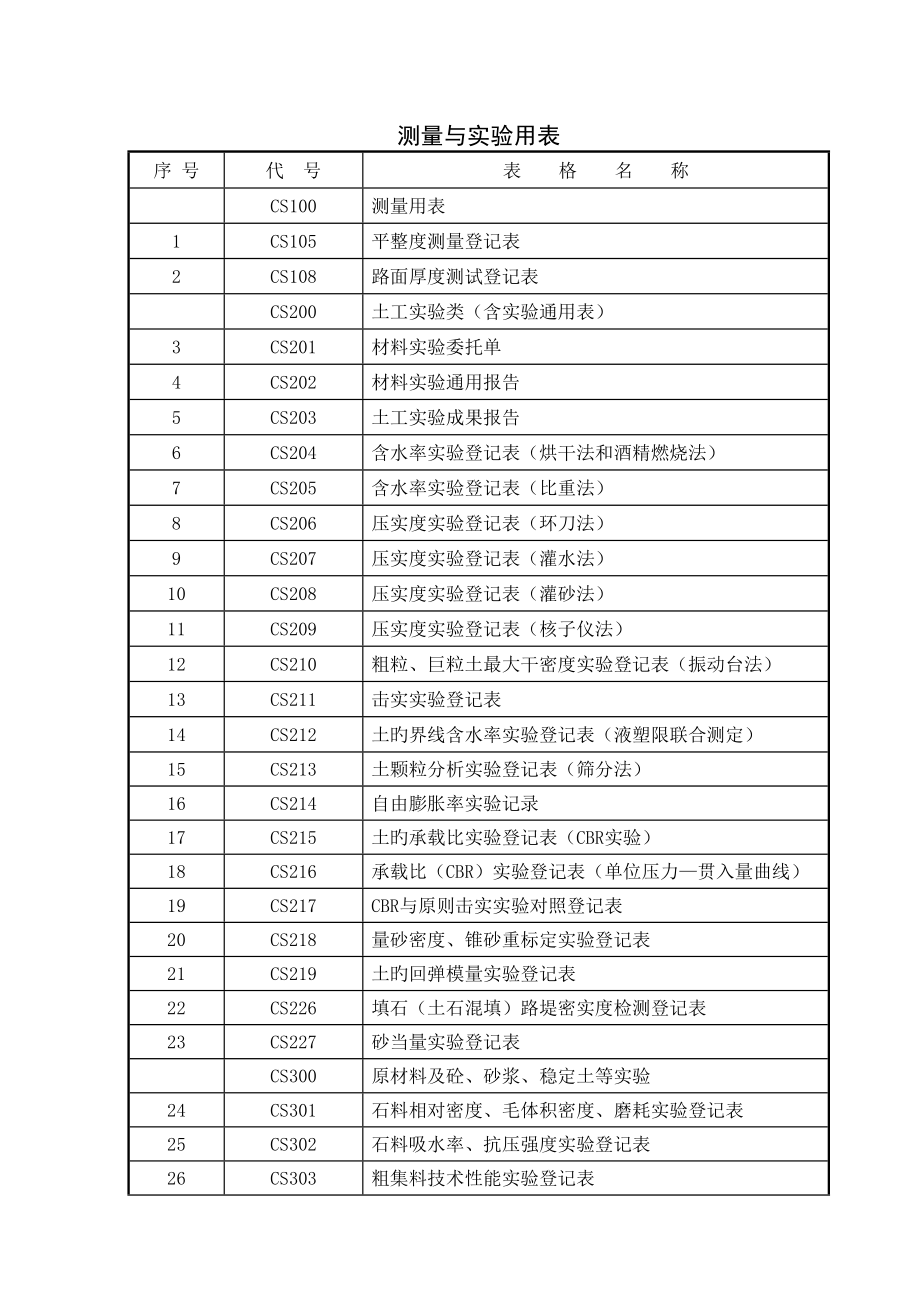 公路关键工程测量与试验用表范本_第1页