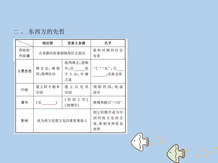 历史第二十一单元 中外历史人物评说_第4页