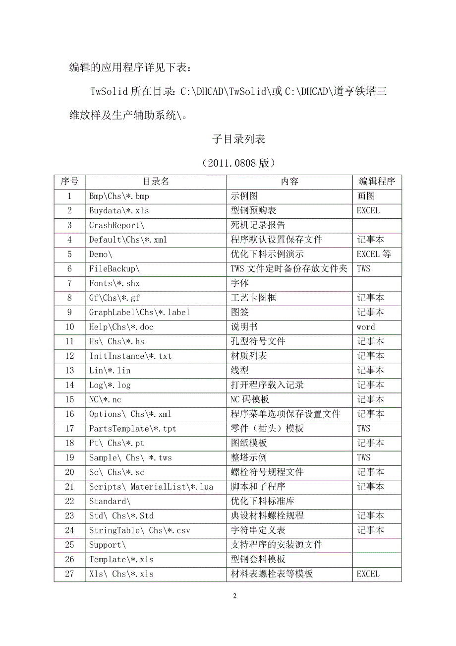 道亨TwSolid放样软件操作规程_第2页